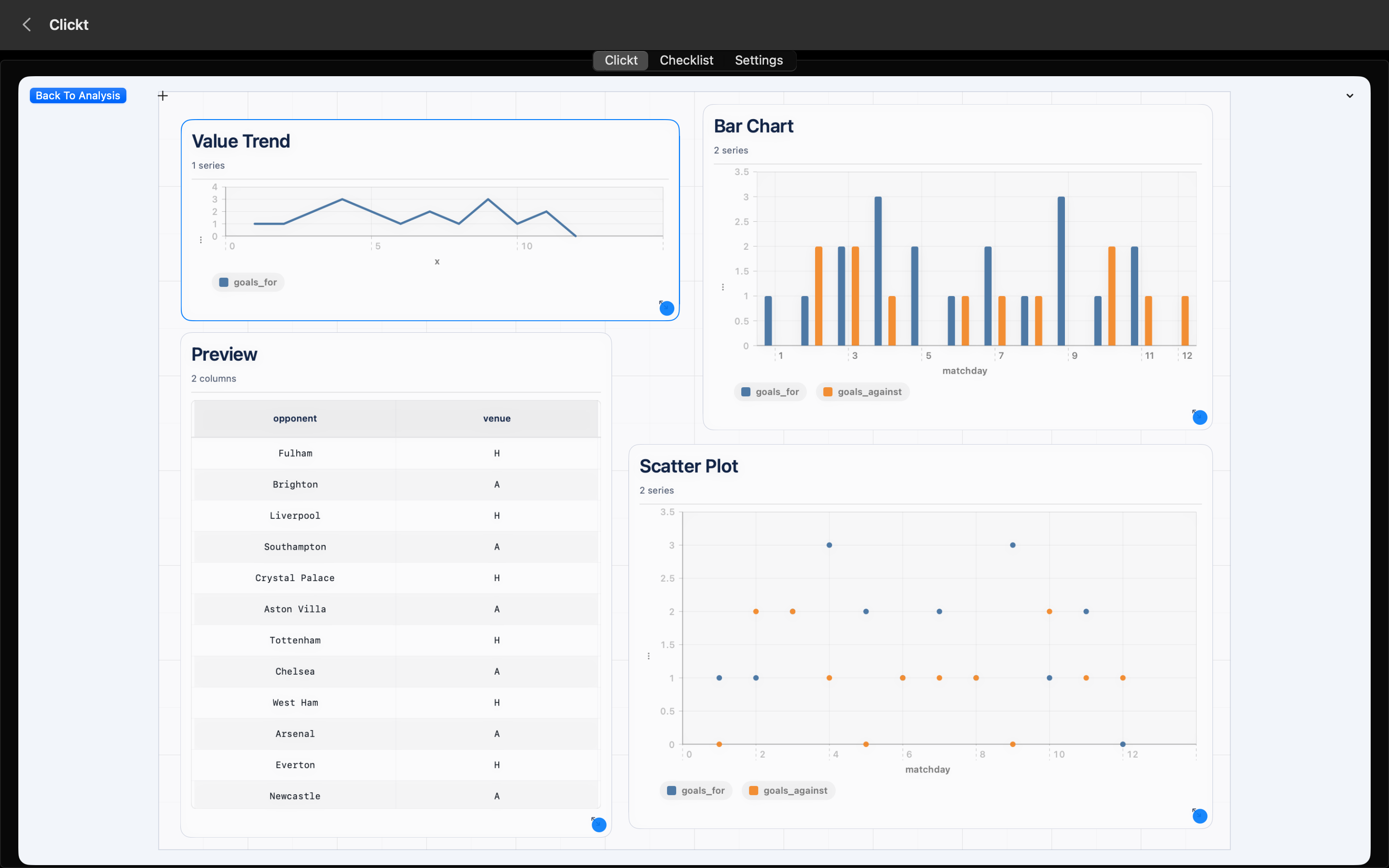 Builder table and charts 2